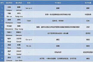 努尔基奇：猛龙是背靠背比赛 我们的开局必须要比今天打得更好