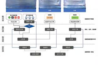 许尔特谈基根-穆雷三分15中12：这太离谱了 这些出手可都不容易